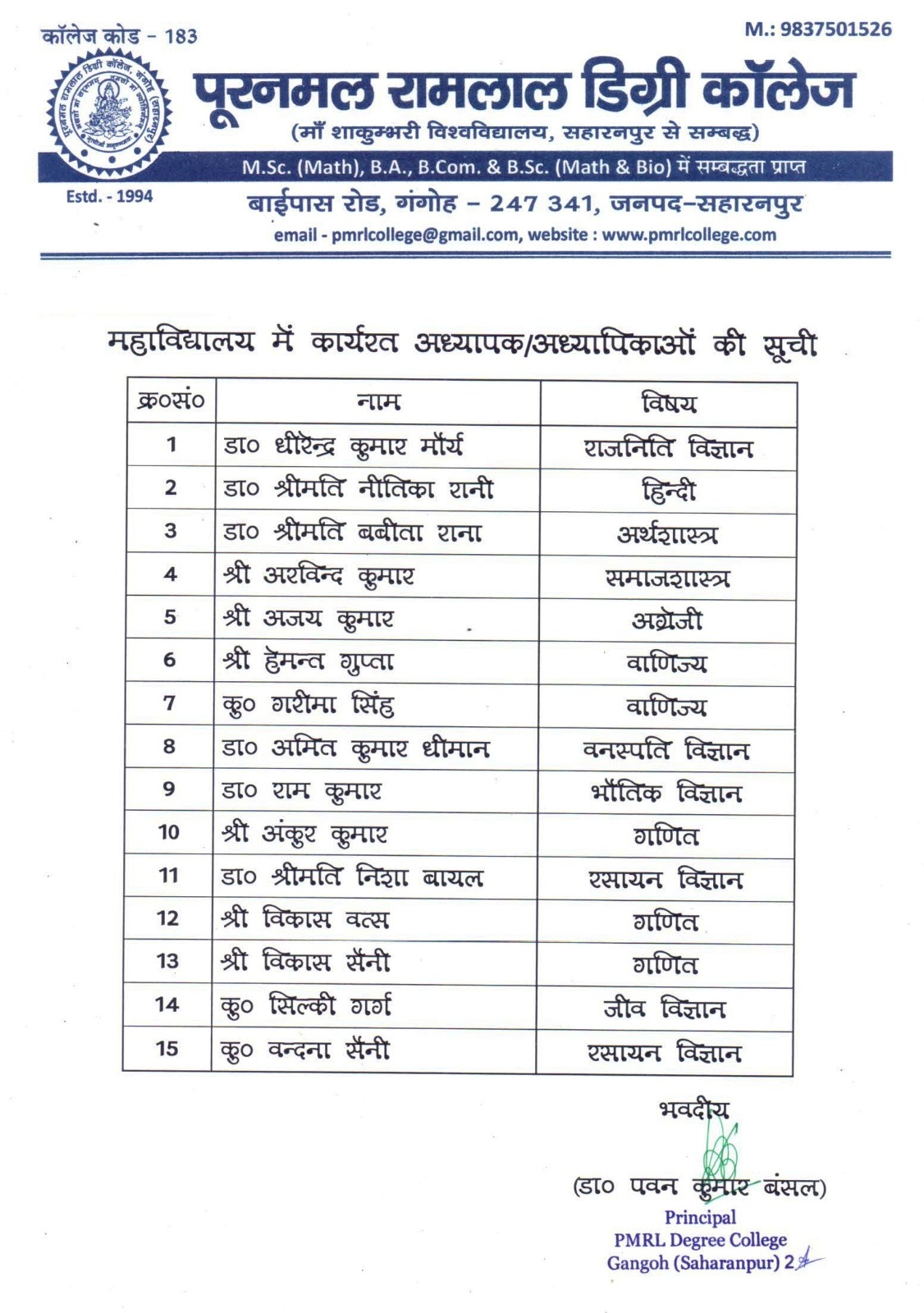 List of Teaching Staff - PMRL Degree College Gangoh